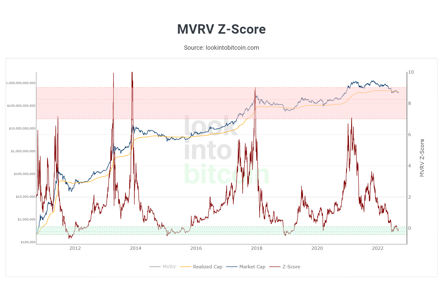 10 septembre Indicateurs Bitcoin - Rapport bihebdomadaire 4