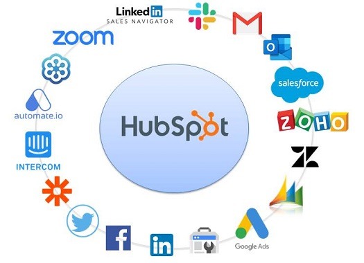 HubSpot