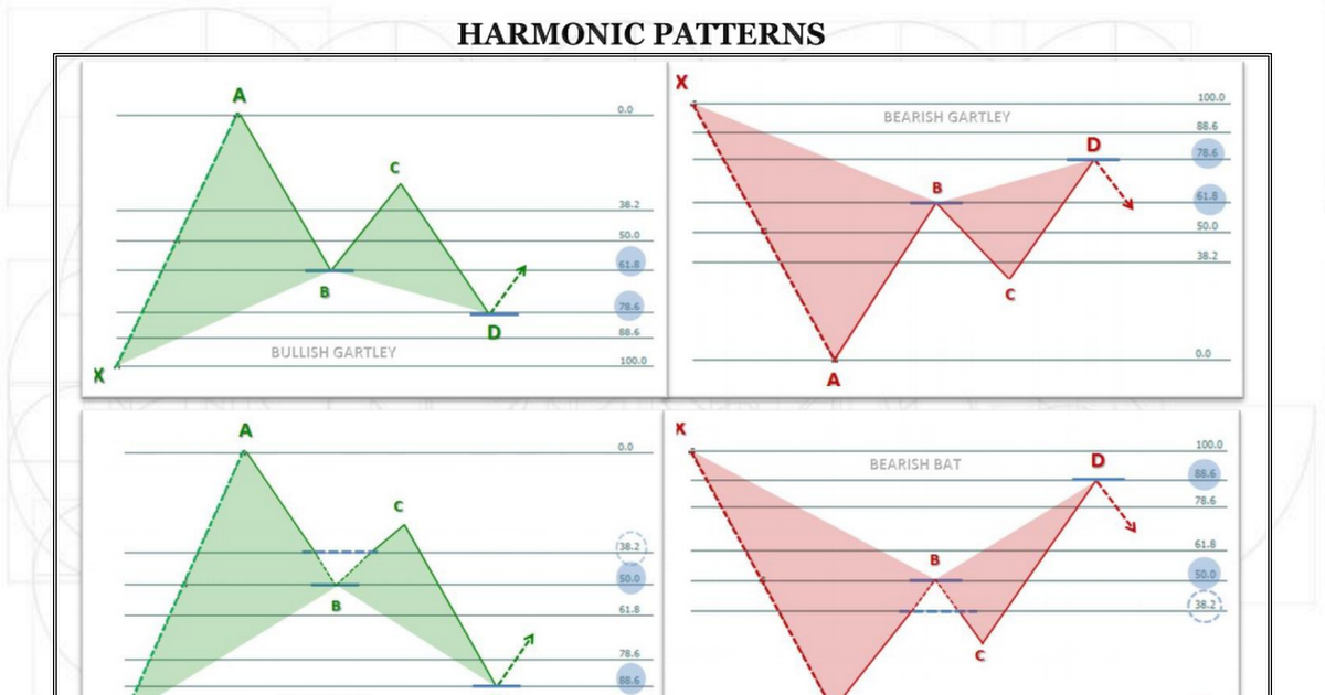 Pola harmonic pattern