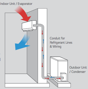 Mini Split Refrigerant Line and Wiring Diagram