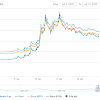 Coin Market Cap Biggest Gainers - Crypto Trends 2020 On Binance Binance Blog - Market highlights including top gainer, highest volume, new listings, and most visited, updated every 24 hours.