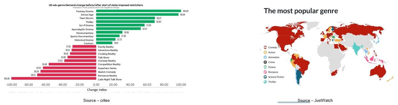 Chart

Description automatically generated