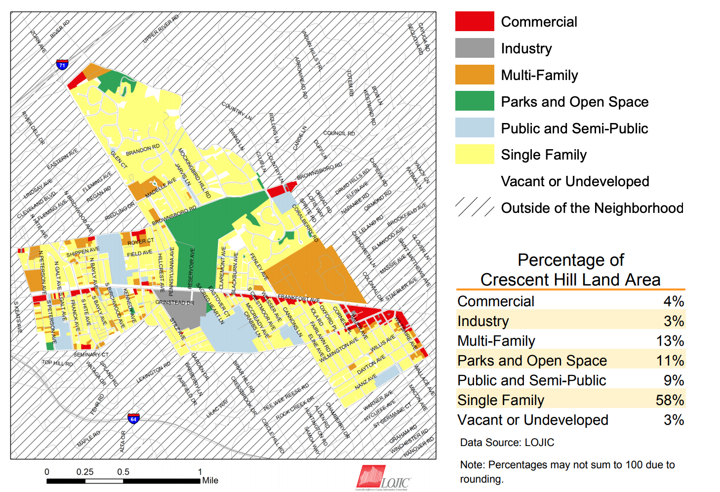 Land use for Crescent Hill Neighborhood Louisville, KY