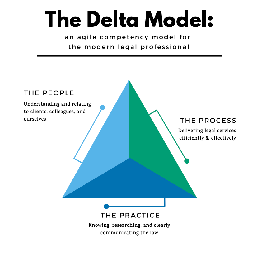 Delta Model 4.0