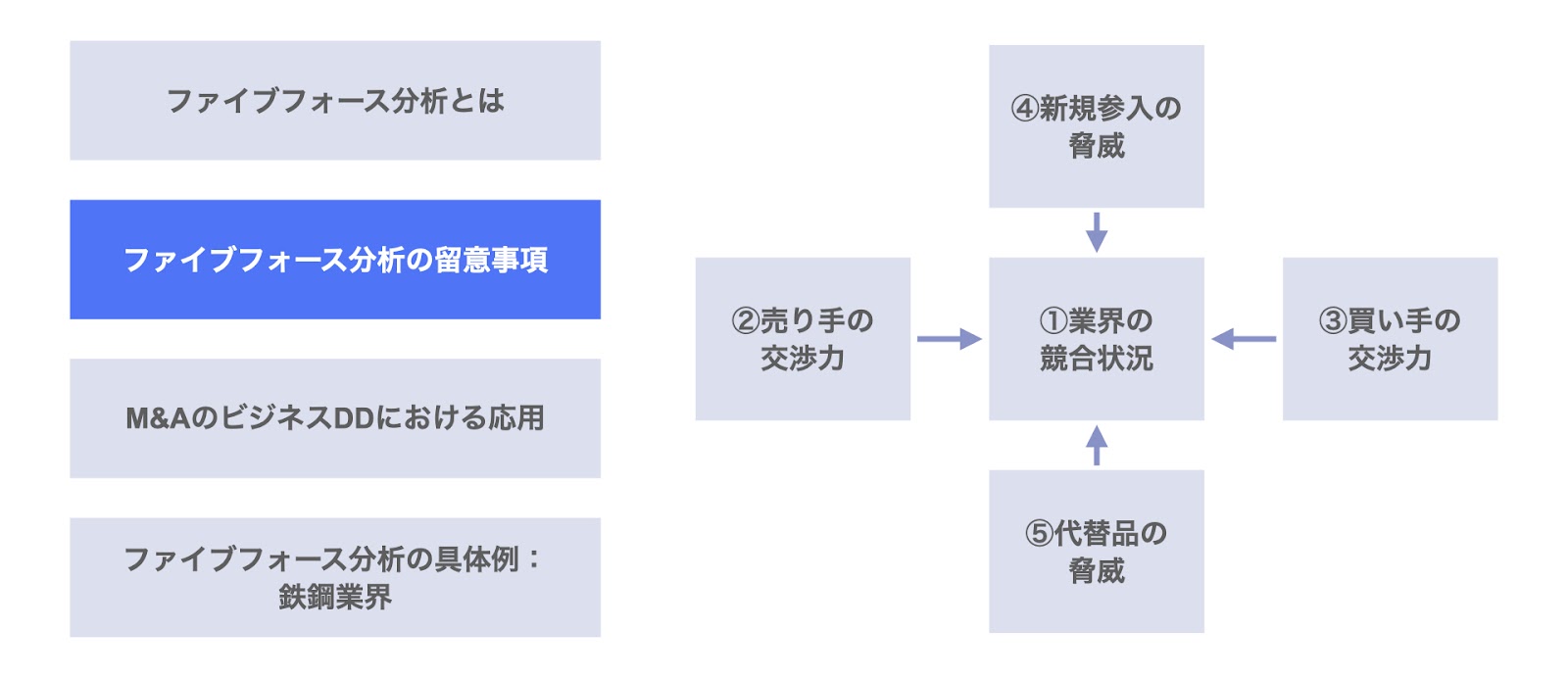 ファイブフォース分析の留意事項