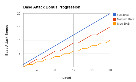 chart_BABProgression.png