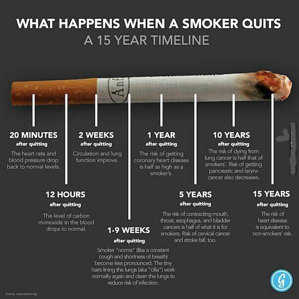 When you quit smoking stage