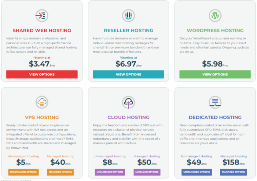 Knownhost plans and pricing