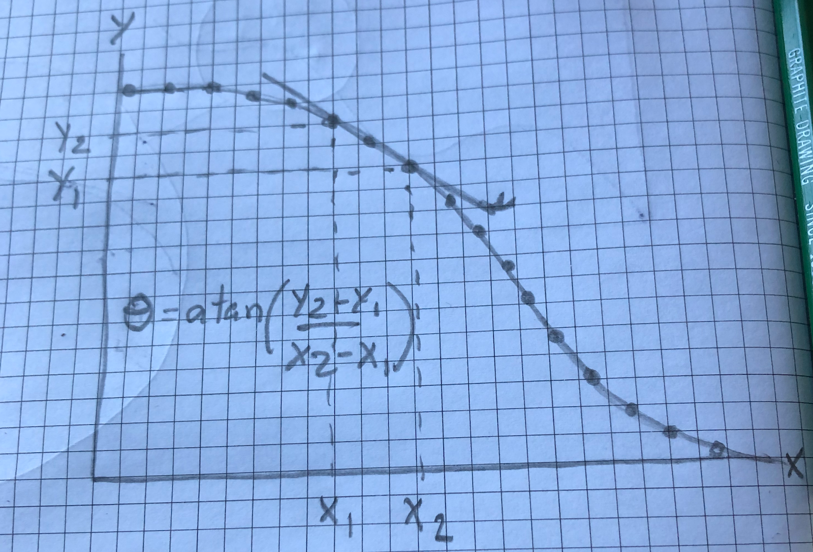 slope angle