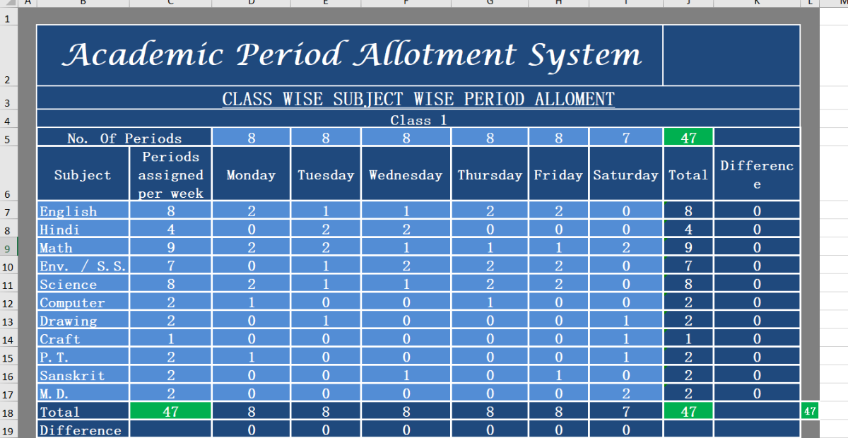 academic period allotment sheet | proper allotment of period for a class