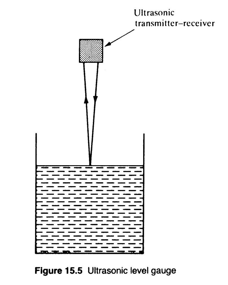 Ultrasonic level gauge