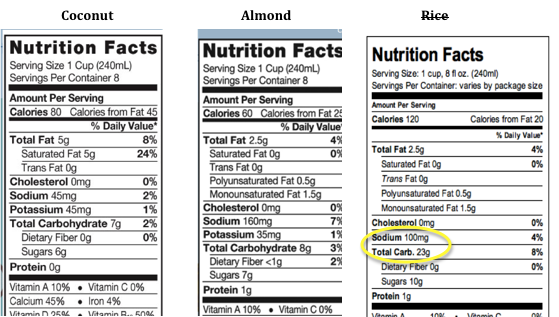 Almond Milk Vs Whole Milk Nutrition Facts - NutritionWalls