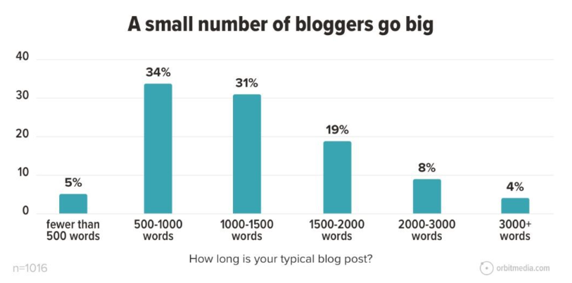 estadísticas sobre la longitud de los contenidos multimedia en órbita