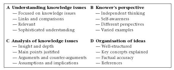 Theory of knowledge essay example