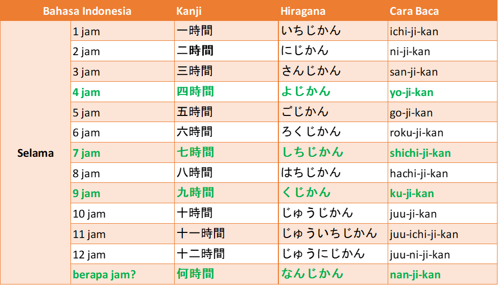 Jam, Menit, Detik dalam Bahasa Jepang WKWK JAPANESE