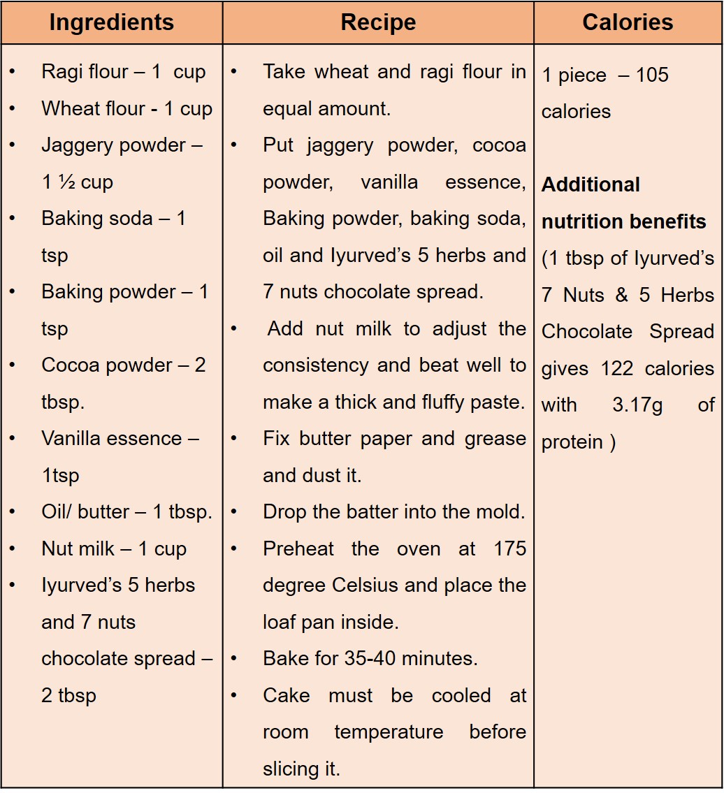 cake with Ragi flour