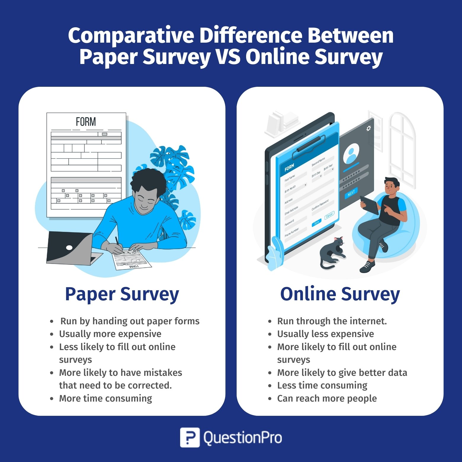 research paper based on survey