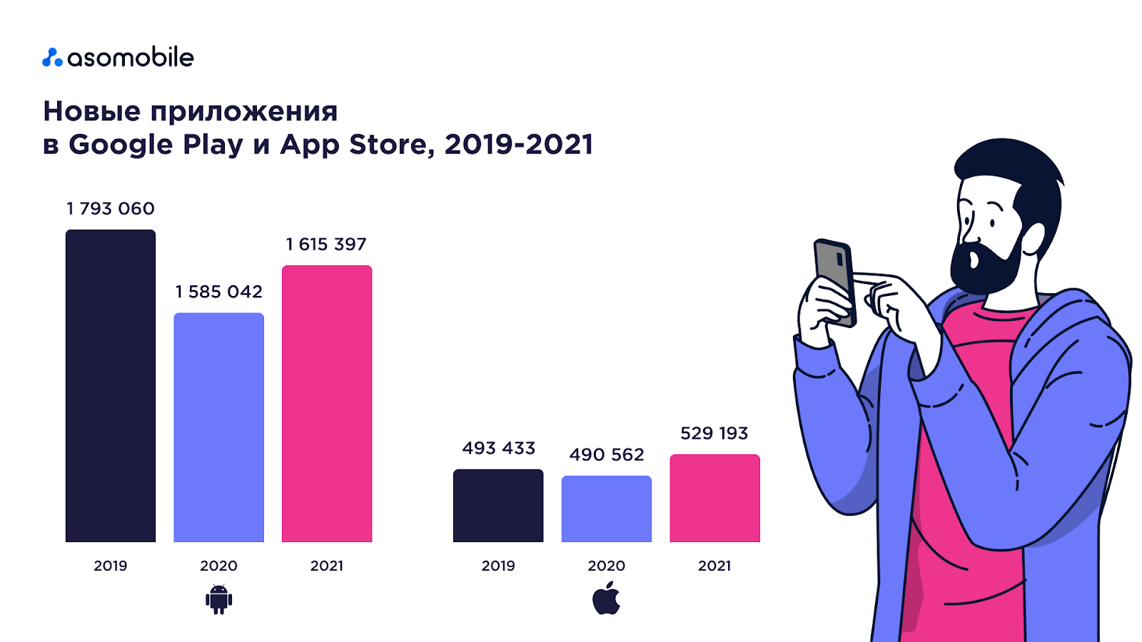 Статистика новых приложений за 2019-2021 года