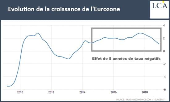 https://la-chronique-agora.com/wp-content/uploads/2019/03/190315-lca-eurozone.jpg