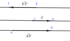 hai vecto nằm trong phương nằm trong phía - nhị vecto vì chưng nhau