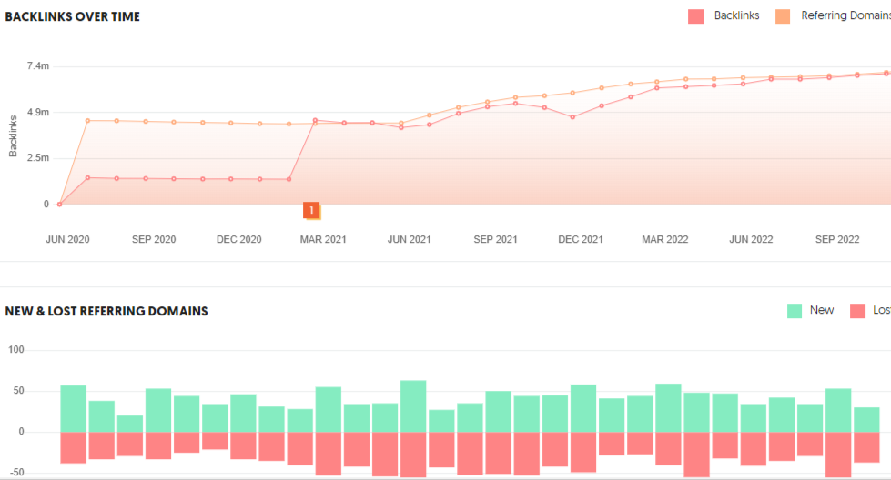 ubersuggest backlinks data tool