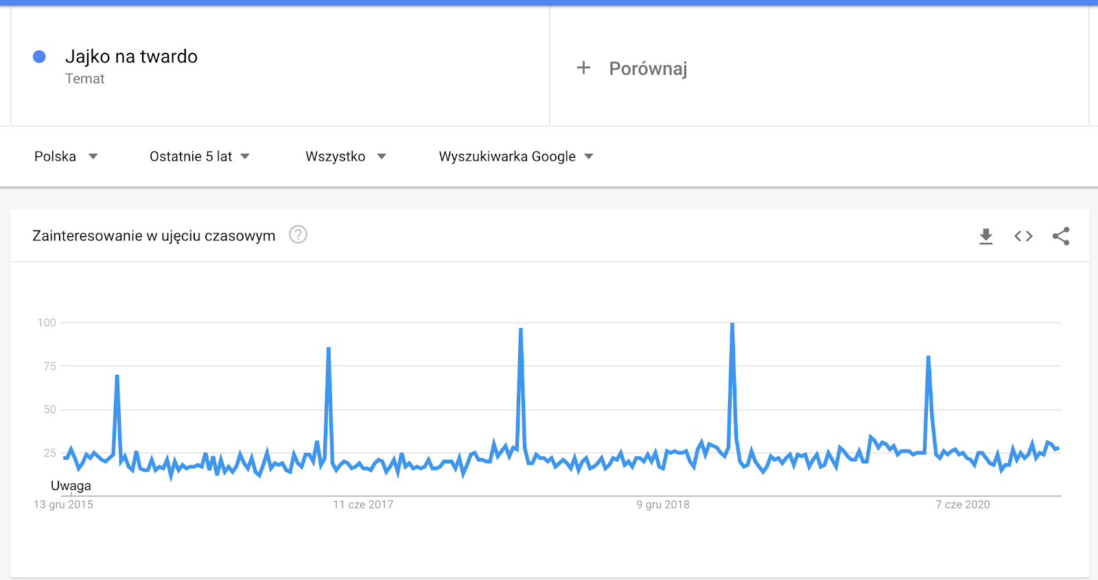 Analiza słów kluczowych - zdjęcie nr 7