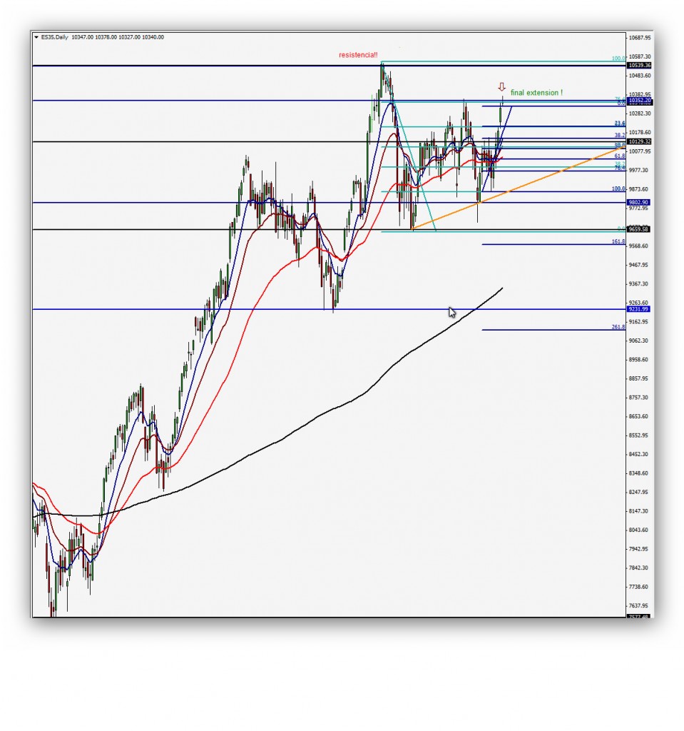 Compartirtrading Post Day Trading 2014-03-31 Ibex35 Diario