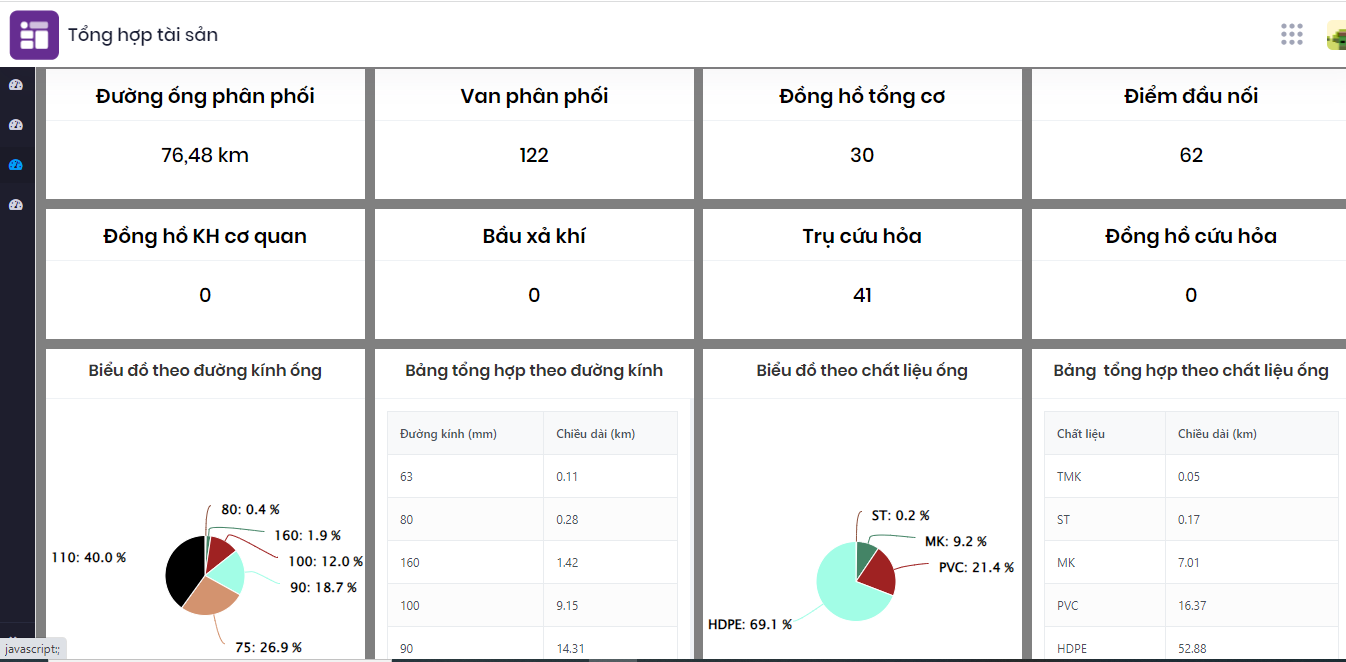 Quản lý, khai thác, cập nhật tài sản trong eKMap Editor và eKMap Solutions