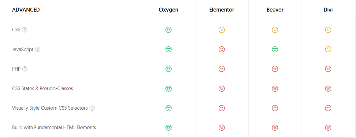 assets oxygen builder