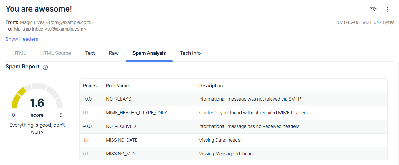 Mailtrap Email Testing Spam Analysis