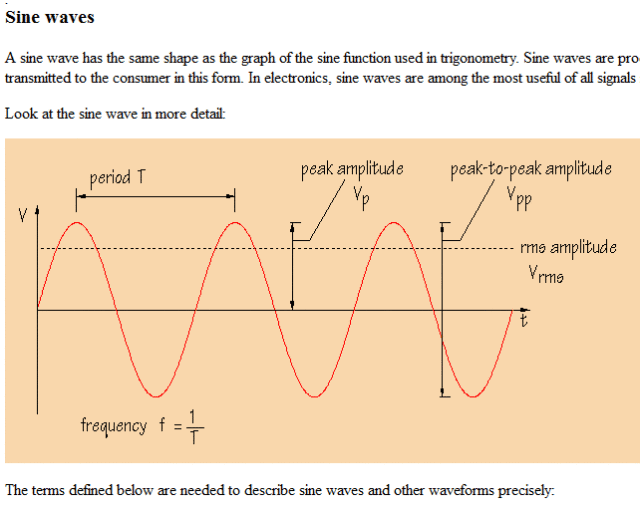 sinewave