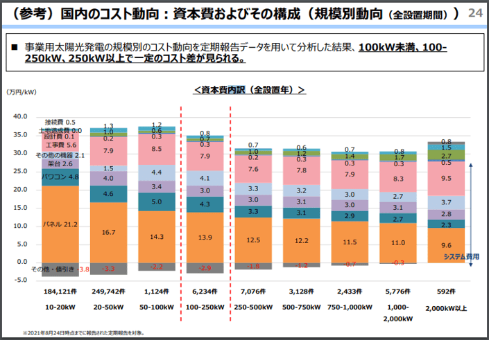 太陽光発電の初期費用