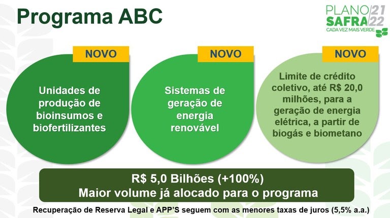 Investimentos do Plano ABC, com linhas de crédito para viabilizar a energia solar no campo