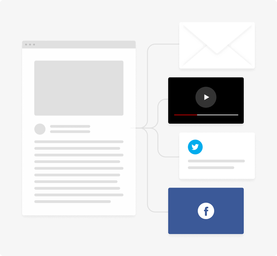 An illustration depicting how one piece of content can be repurposed into multiple different formats.