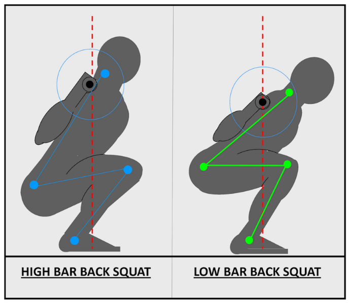 High Bar vs Low Bar Back Squats