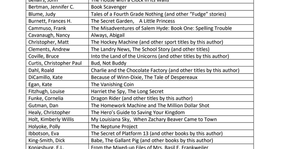 Entering 5th Reading List.pdf
