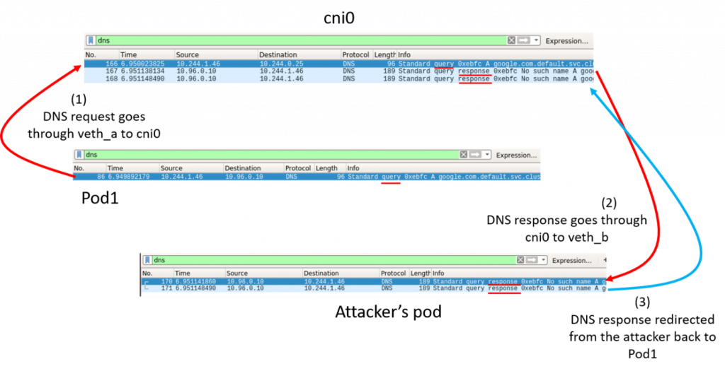 CyberArk Discloses Kubernetes Security Issues