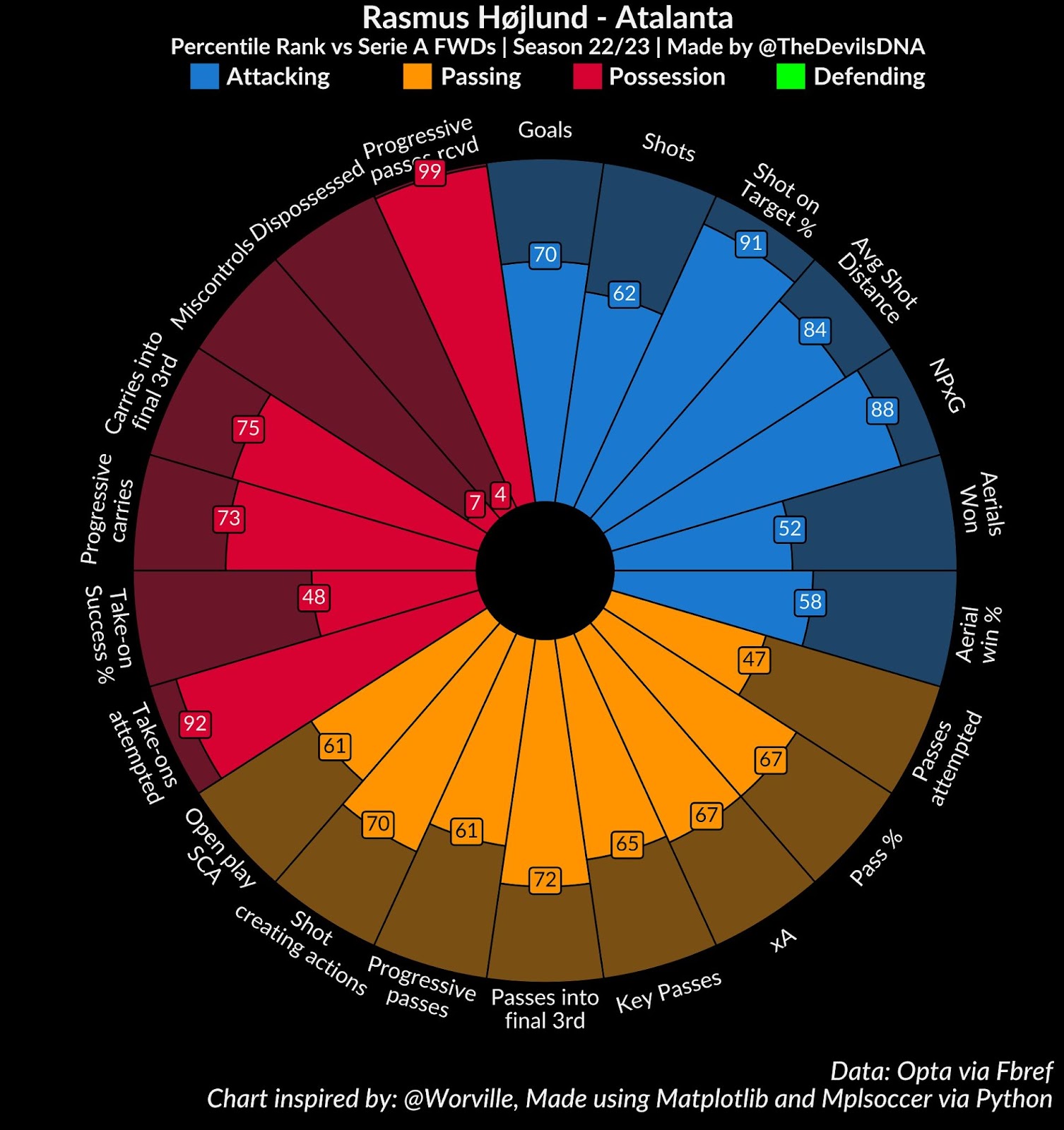 Bundesliga 2022/23: FC Koln vs Borussia Dortmund - data viz, stats and  insights