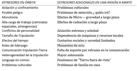 Texto, Tabla

Descripción generada automáticamente con confianza media