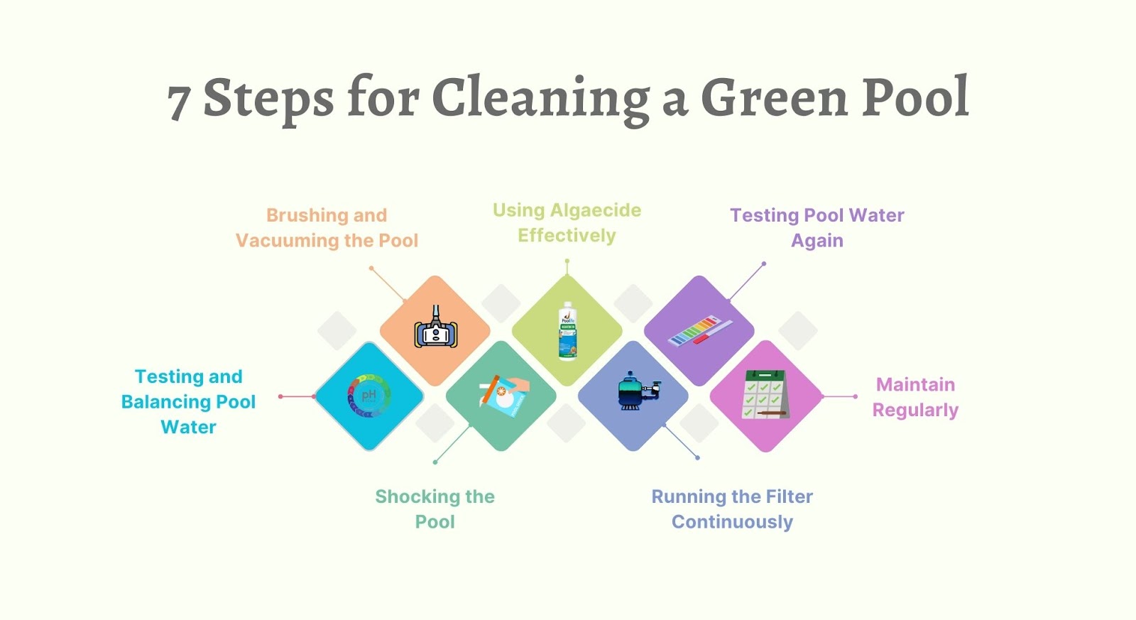 Steps for Cleaning a Green Pool