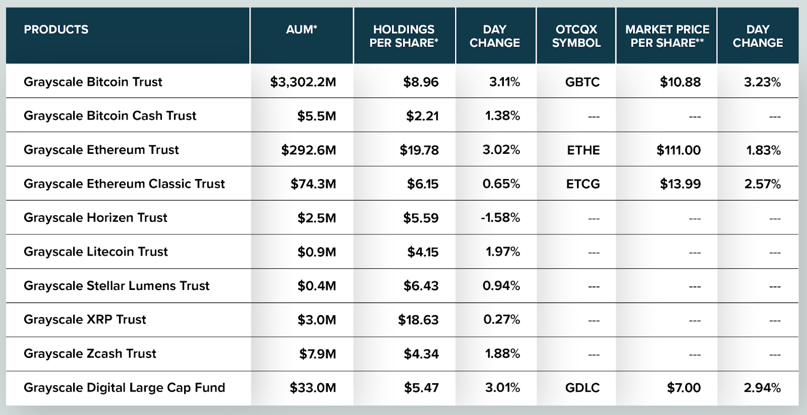 Blog - List of Investment Products such as Grayscale Bitcoin Trust