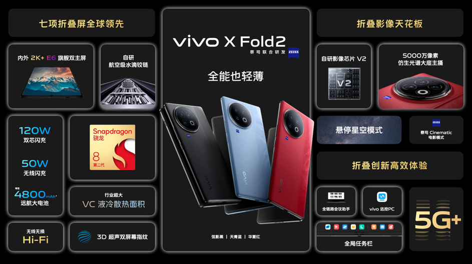 Vivo X Fold2 dan Vivo X Flip  Duo Ponsel Lipat dengan Kamera Zeiss
