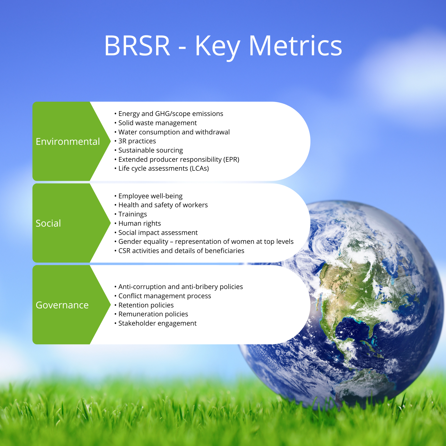 Key ESG related Metrics (BRSR India)