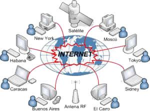 GAN) RED DE AREA GLOBAL Agrupación de redes WAN para la comunicación de  ordenadores a nivel global. Básicamente un Internet privado para empresas  multinaciona…