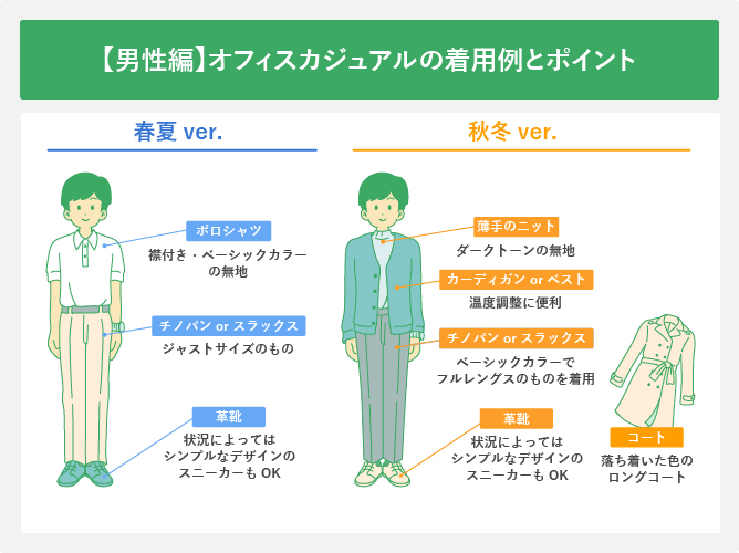 【男性編】オフィスカジュアルの着用例とポイント