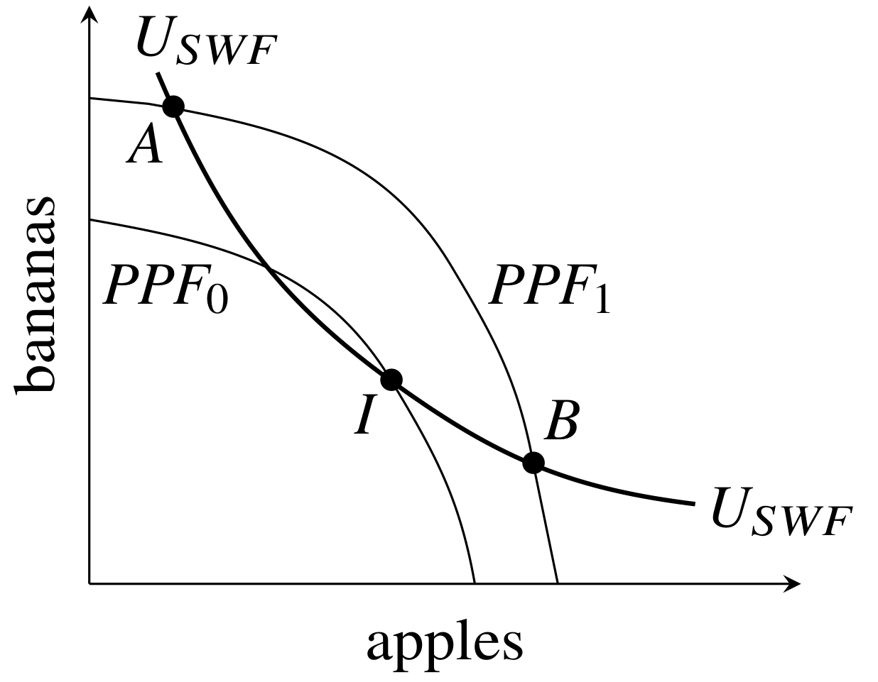 A diagram of apples and apples

Description automatically generated