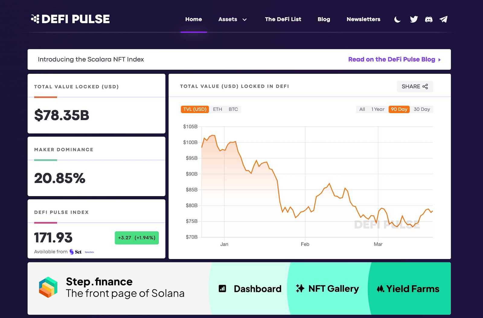 DeFi Pulse (thống kê ngày 21/03/2022)