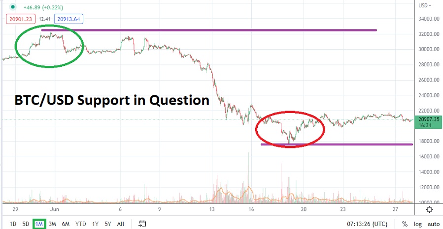 Биткоин: текущий боковик и прогноз на июль 2022 г.