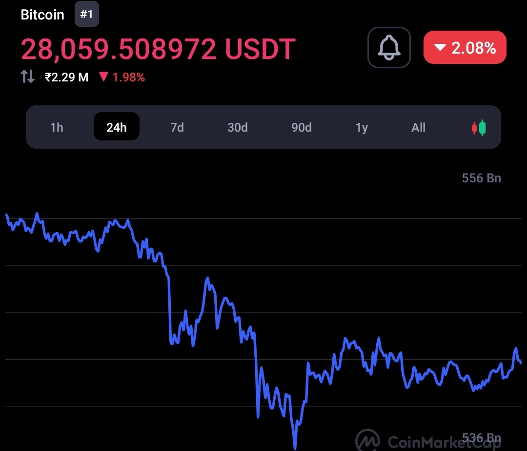 Veteran Bitcoin analysts say current Bitcoin dominance pattern is very important 2