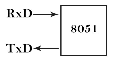 RxD, TxD pin in pin diagram of  8051 microcontroller